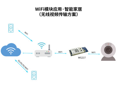 WiFi、蓝牙物联网技术推动门禁市场发展_智能门禁解决方案