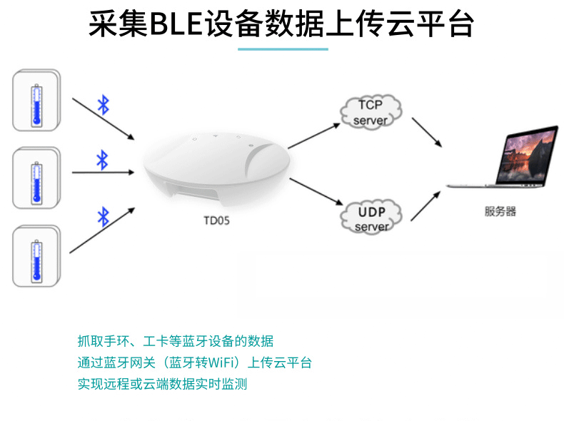 蓝牙网关数据传输解决方案，助力校园筑牢防疫墙