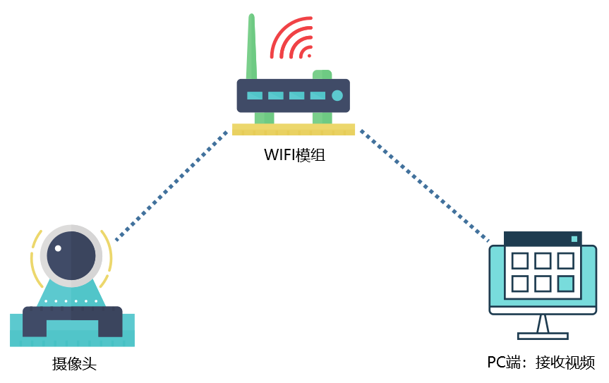 USB高清摄像头WiFi模块