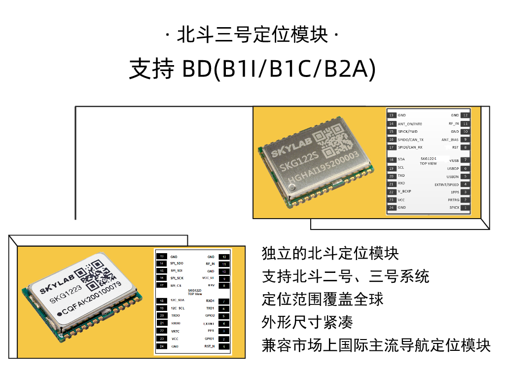 SKYLAB北斗三号定位模块