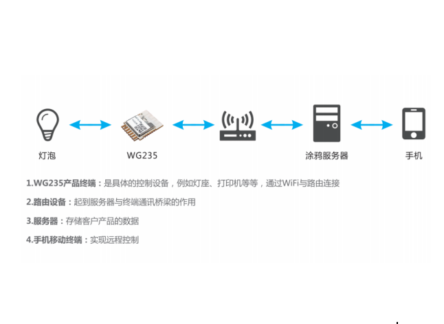 整合IoT优势，SKYLAB携手涂鸦鸿蒙打造弹性智能化方案