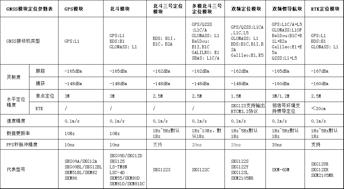 SKYLAB GPS北斗定位模块.png