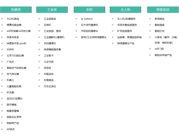 WiFi模块可以实现哪些功能，WiFi模块应用场景