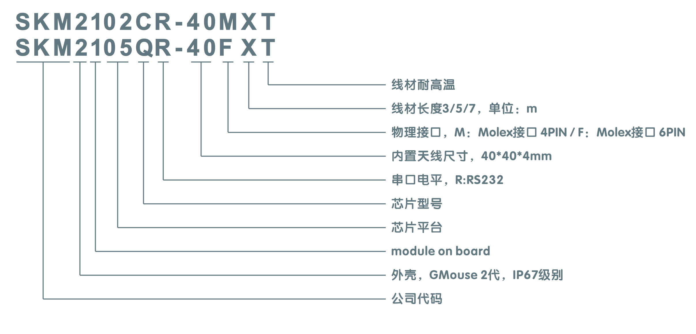 GNSS G-mouse命名规则.png